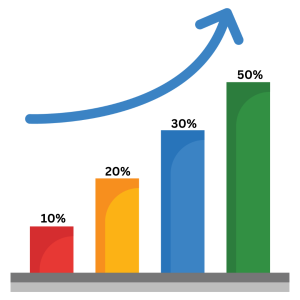 Increase growth rate from buying Tiktok followers with Instagrwoth one of the best social media brand in UK